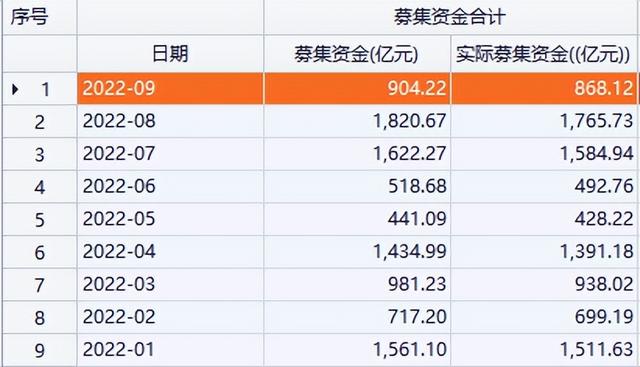 大额配资炒股